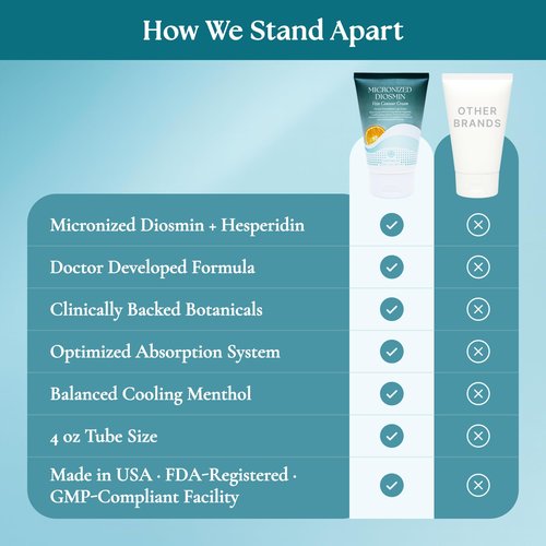 Spider & Varicose Veins Micronized Diosmin Cream | Doctor-Crafted Advanced Absorption for Cooling Relief & Revitalized Legs | Micronized Diosmin Hesperidin Varicose Veins Cream for Legs & Vein Care