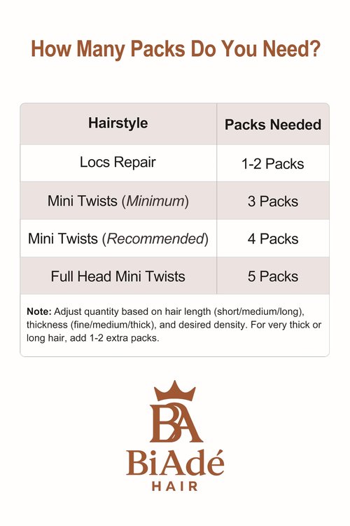 BiAdé Hair Afro Kinky Bulk Human Hair Extensions 50g Natural Black (Color 1B) - For Braiding, Locs, Twists, Crochet Styles (14 Inch)