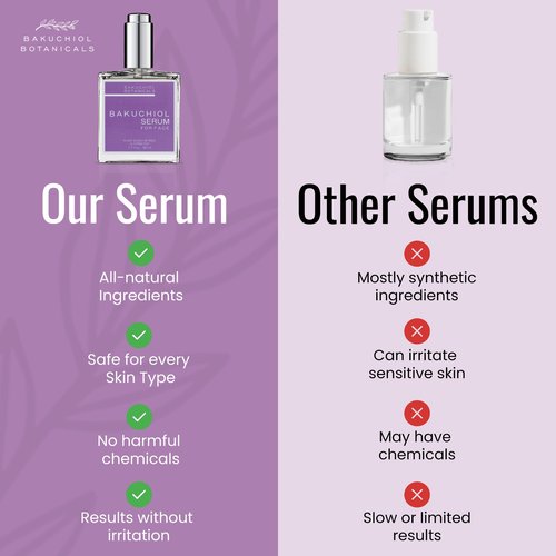 Bakuchiol Botanicals Facial Serum - Natures Plant-Based Retinol - Evens Tone & Complexion - Repairs Acne & Sun Damage - Boost Collagen Production - Smooth Skin - Elasticity - Calms Iritation - 1.7oz