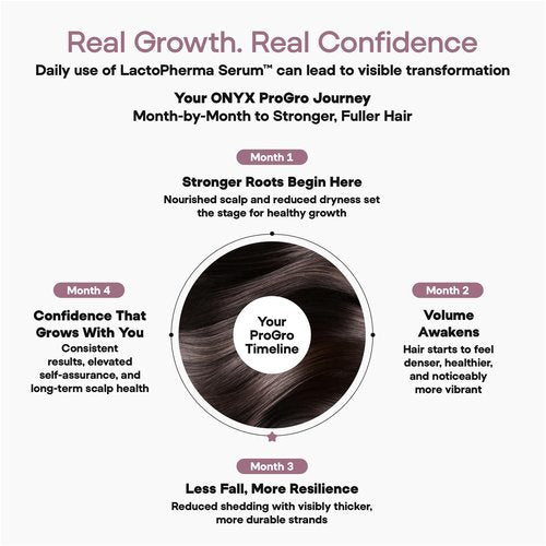 ONYX ProGro LactoPherma Hair Growth Serum for Women & Men – Oil-Free Formula with 12 Active Ingredients – Boosts Regrowth, Thickens Hair, Reduces Hair Shedding & Thinning, Stimulates Scalp Circulation