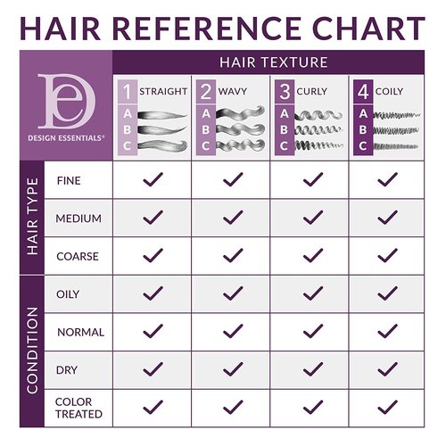 Design Essentials Natural Almond & Avocado Moisturizing & Detangling Sulfate-Free Shampoo, 32 Ounce
