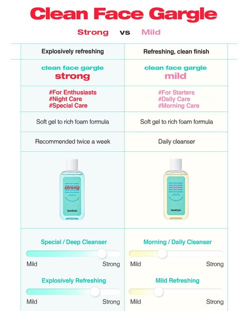 LAUNDRYOU Daily Deep Facial Gel-To-Foam Mild Cleanser with Pine & Lactobacillus Extract for Exfoliating Pore Refinement and Sebrum Control to Remove Makeup and Blackheads - (5.64 fl. oz)