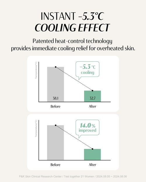 dr.pepti Centella Moist Soothing Gel Cream EX - Korean Face Moisturizer Cooling Hydrating for Sensitive Irritated Skin - Hyaluronic Acid Peptides Ceramide Makeup Booster Cream, 2.37 fl.oz