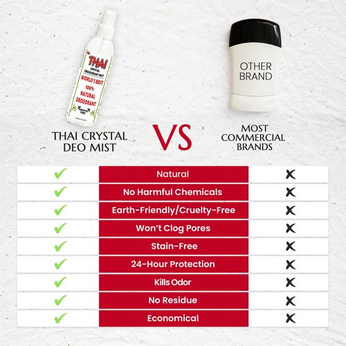 2-PACK Thai Deodorant Spray - Made in USA - Whole Body Natural Crystal Salt Deodorant Spray for Women Men & Teens, (8 Oz)