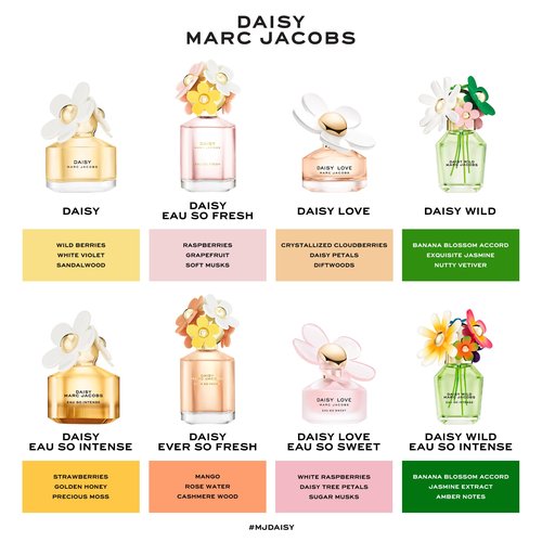 Marc Jacobs Daisy Ever So Fresh Eau de Parfum Travel Spray 0.33 fl oz