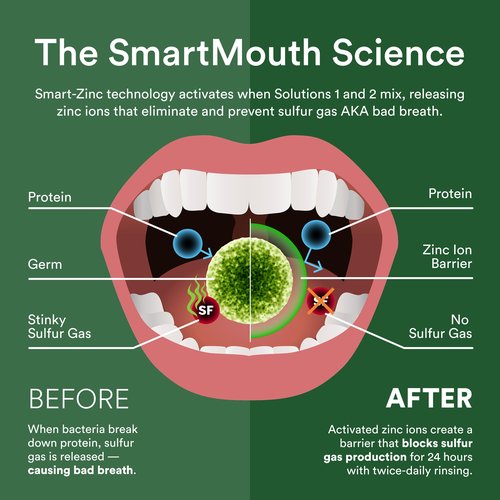 SmartMouth DDS Activated Clinical Mouthwash with Tongue Cleaner - for Fresh Breath - Clinical Strength Mouthwash for Gum Health, Gingivitis & More - Clean Mint Flavor, 16 fl oz (Pack of 2)