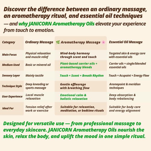 JANICORN Sandalwood & Bergamot Aromatherapy Body & Massage Oil – Lightweight, Fast-Absorbing Hydration with a Woody-Citrus Essential Oil Aroma for a Refreshing Self-Care Experience, 1 fl oz / 30 ml