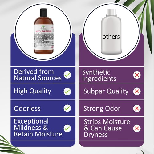 Dr Joe Lab Decyl Glucoside Natural Surfactant - Surfactants for Soap Making, Lauryl Glucoside, DIY Shower Gel, Skin Care, Body and Face Wash, Plant Derived, Natural - 16 Oz