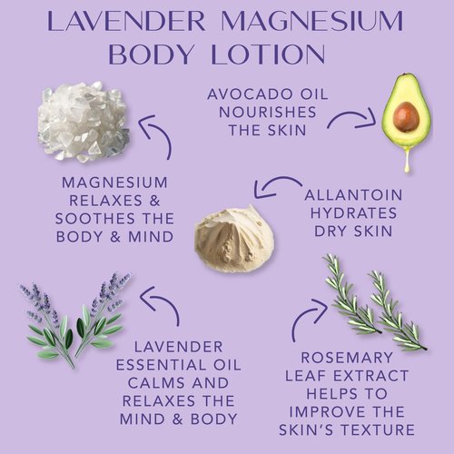 Laki Naturals Lavender Magnesium Body Lotion (8oz, Pack of 1) - Hydrating Body Lotion for Dry Skin with Lavender Essential Oil, Magnesium Chloride & Avocado Oil - Relaxation & Stress Relief Skincare