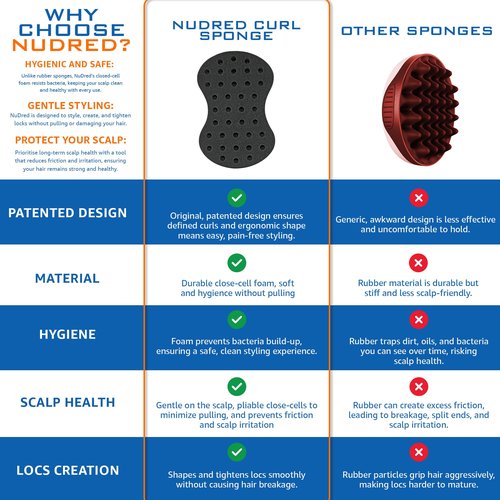 NuDred Hair Brush for Black Men and Women, Twisting Sponge for Curling Afro Style Dreads, Coils & Twists, Barber Curling Care Tool (Silver, Small Holes)