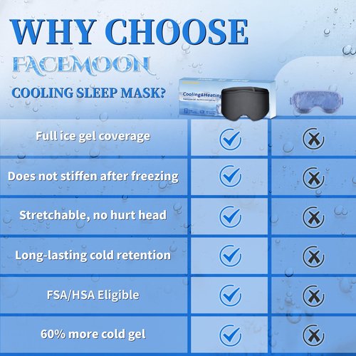 2 Pack Cooling Gel Eye Mask - Puffy Eyes, Dark Circles, Migraine Relief, FSA Eligible, FACEMOON Reusable Sleep Mask for Ice Cold Compress, Long Lasting Comfort for Dry Eyes(Black,Blue)