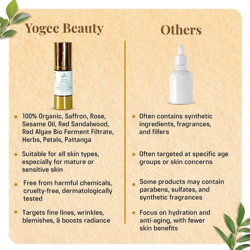 YOGEE Natural Night Skin Elixir | Night Cream for Wrinkles, Reduced Line, Dark Spots | Goat Milk, Saffron, Sesame Oil | 30ml