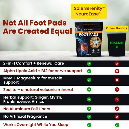 Sole Serenity NeuroEase Foot Pads for Occasional Discomfort in Hands and Feet - B12, Alpha Lipoic Acid, Magnesium, Frankincense and Zeolite for Back, Hand, Leg and Foot Comfort