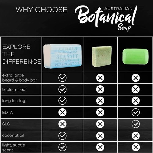 Australian Botanical Men's Soap Bars, Duo Pack Luxury Body and Beard Bars, Sea Salt and Goats Milk Soap, Gift for Men, 6.6 oz. 4 Bars of Each, 8 Pack