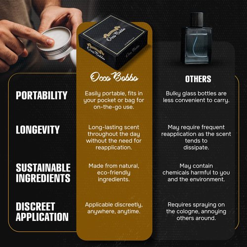 Handy Hound Occo Bobbo Solid Cologne for Men Samples Set - Men's Cologne Gift Set - Travel Size (4) .5 oz tins