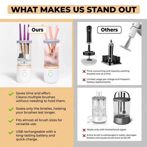 Ace Beauté Premium Electric Makeup Brush Cleaner Machine, Automatic Sponge and Make Up Brush Cleaner, Rechargeable and Efficient Deep Cleaning Tool for Beauty Enthusiasts and Professionals