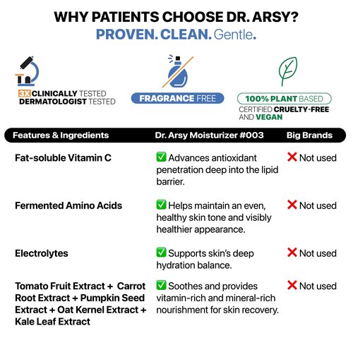 Dr. Arsy Eczema Cream for Adults & Kids – Hypoallergenic Barrier Repair Moisturizer, Clinically Proven (3 Studies), Fragrance-Free, Dermatologist Tested, Face & Body Hydration, NEA Accepted, USA Made