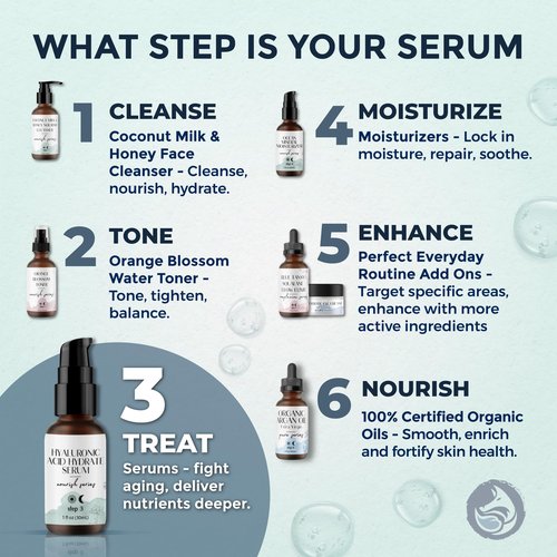 Hyaluronic Acid Face Serum - Hydrating Anti Wrinkle Anti Aging Facial Serum - With Vitamin C and E, Green Tea, Jojoba Oil - Natural and Organic - 1 Oz by Foxbrim Naturals
