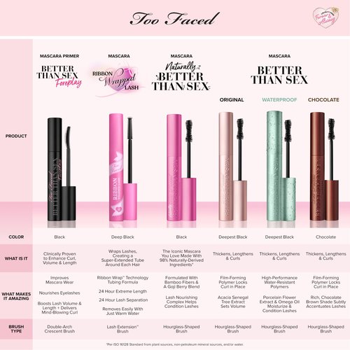 Too Faced Better Than Sex Waterproof Mascara & Foreplay Primer Travel Duo | Includes Better Than Sex Waterpoof Mascara For Lasting Volume, 0.17 Fl Oz + Foreplay Primer For Conditioning, 0.13 Fl Oz