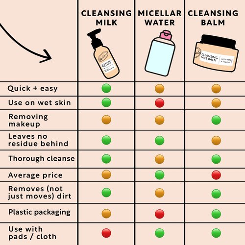 UPCIRCLE Cleansing Face Milk with Aloe Vera + Oat Powder 4.05oz - Cleansing, Repairing + Nourishing Skin - Vegan + Cruelty-Free