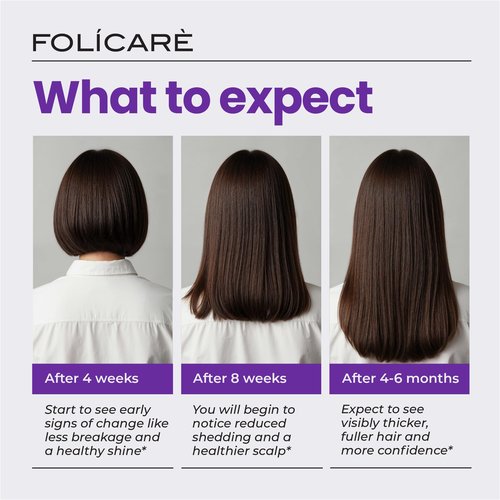 Hair Growth & Thickening Serum With Biotin & Rosemary (3-Pack) | Multi-Benefit for Thinning Hair, Breakage & Split Ends | Boosts Density, Repairs Damage, Hydrates Dry Scalp - For Men and Women
