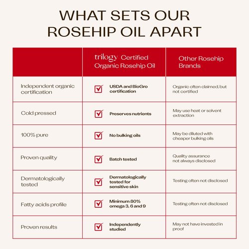 Trilogy Certified Organic Rosehip Oil Duo, Intensive Nourishment, Improves Appearance of Scars, Stretch Marks, Fine Lines, & Wrinkles, 0.68 fl oz each