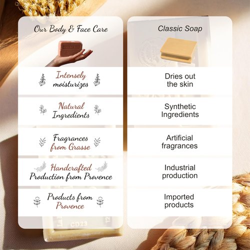 Donkey Milk Soap Bars 3xPack – Enriched With Organic Shea Butter - 97% Natural Ingredients - Traditionally Made - French Milled in Provence - Gentle For Skin – 3x8.8 oz - La Maison Du Savon
