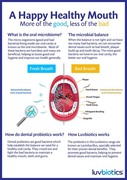 Luv Biotics – Advanced Dental Hygiene 30 Original Flavor Lozenges|- Refreshen Breath & Promote Healthy Oral Microbiome – Probiotic Treatment for Adults – Fresh & Healthy Mouth (3 Packs of 30s)