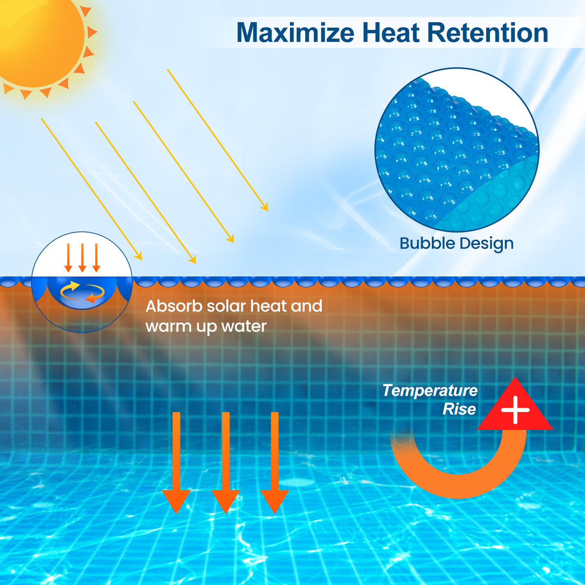 8/12 Feet Round Solar Pool Cover 12 Mil for In-Ground Above-Ground