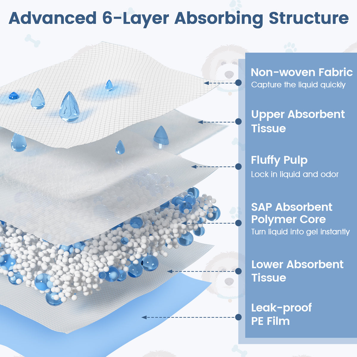 Dog and Puppy Pee Pads 24x17 Inches, 300 Count, Blue - Leakproof Potty Training Sheets with 5-Layer Absorption