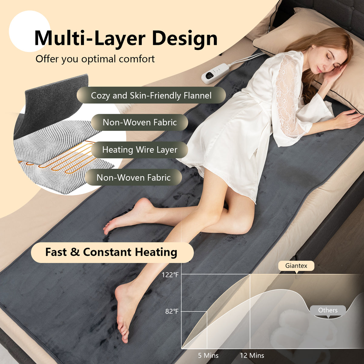 Electric Heated Mattress Pad Twin Size 5 Levels Gray