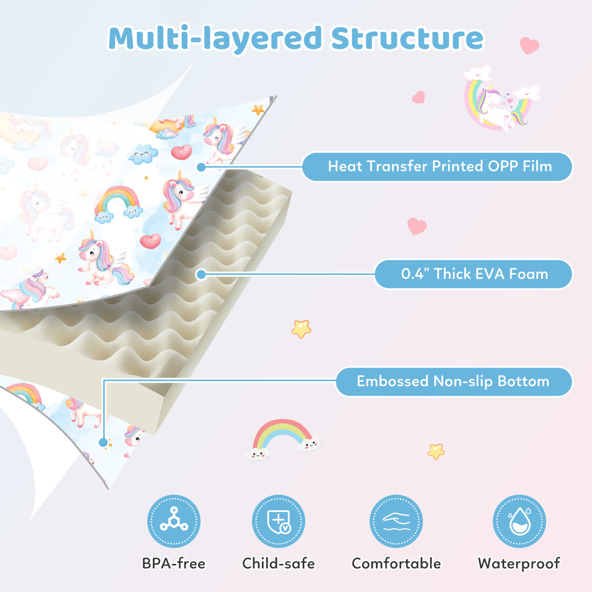 Reversible Toddler Activity Play Mat with Foam Support & Non-Slip Base