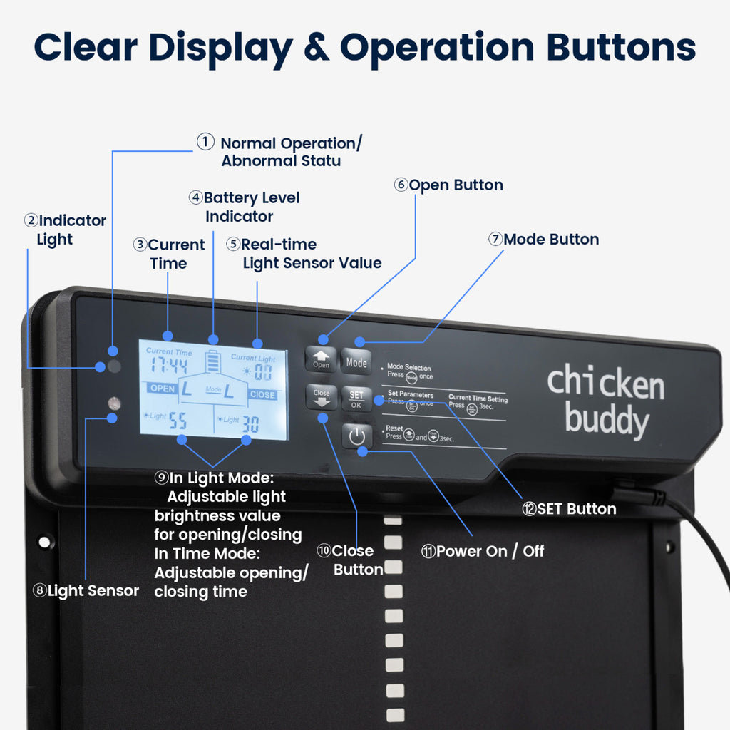 Solar Powered Automatic Chicken Coop Door - Anti-Pinch, Light & Time Modes, USB & Solar Charging