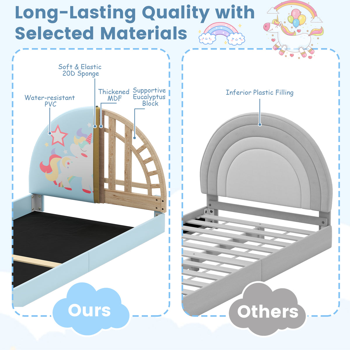 Twin Floor Bed Frame with Upholstered Headboard and Floor Mat - Blue, Kids Safe
