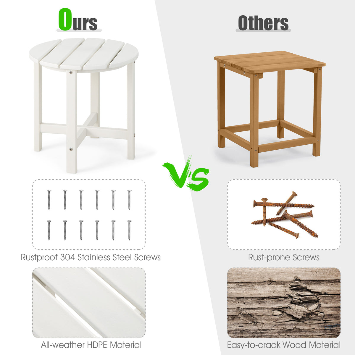 18 Inch Round Weather-Resistant Adirondack Side Table - White