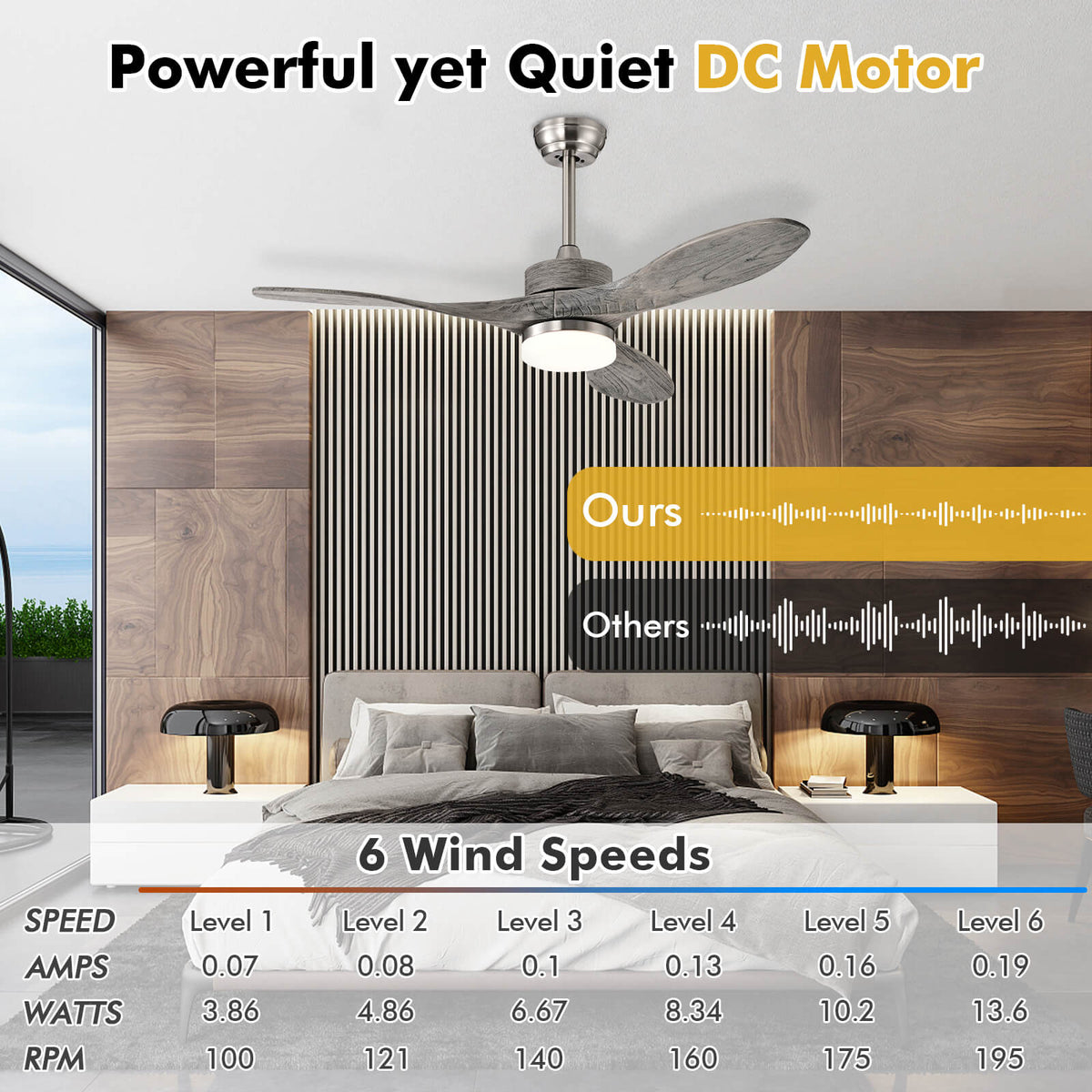 48 Inch Indoor Ceiling Fan with LED Lights and 6 Speed - Style 2 Silver