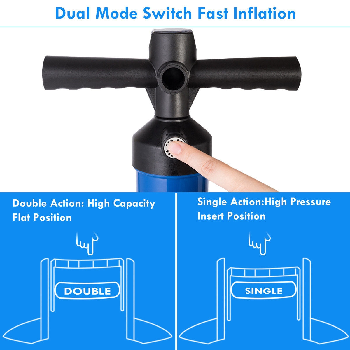 Double Action SUP Hand Pump with Gauge - Inflatable Paddle Board Pump - Costway